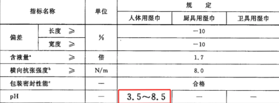 嬰兒濕巾品牌深度測評 19款主流產品全方位解析，守護寶寶嬌嫩肌膚